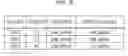 Fig. 09 - Task relay system, apparatus, and recording medium