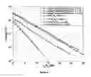 Fig. 08 - Method of communication