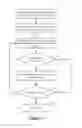 Fig. 06 - Methods and devices to reduce outer code failure rate variability
