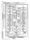 Fig. 07 - Apparatus, system, and method for a front-end, distributed raid