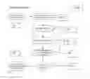 Fig. 03 - Advertising and Mobile Site Builder