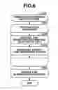 Fig. 07 - Document processing apparatus, document processing method, and program