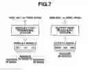 Fig. 08 - Document processing apparatus, document processing method, and program