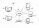 Fig. 02 - Identification system for network data processing systems