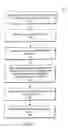 Fig. 26 - Methods and apparatuses to control application programs