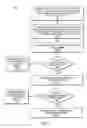 Fig. 28 - Methods and apparatuses to control application programs