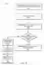Fig. 29 - Methods and apparatuses to control application programs