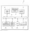 Fig. 01 - System and Method for Cross-Domain Communications for Web Browsers
