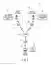 Fig. 02 - System and Method for Cross-Domain Communications for Web Browsers