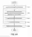 Fig. 06 - Method for swapping display contents between multiple screens