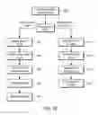 Fig. 08 - FAST GEOMETRY-BASED LIST-ENTRY SELECTION PROVIDING ASSOCIATED DATA RETRIEVAL FOR USE IN HAND-HELD AND OTHER DEVICES