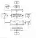 Fig. 01 - Computing resistance sensitivities with respect to geometric parameters of conductors with arbitrary shapes