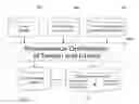 Fig. 01 - Optimizing integrated circuit design based on cell library