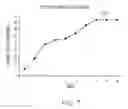 Fig. 08 - Creating a test progression plan