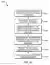 Fig. 05 - DEPLOYMENT ENVIRONMENT SYSTEMS, METHODS, AND APPARATUSES FOR DEVELOPING APPLICATIONS AND DIAGNOSTIC PRICE AND/OR TIME QUOTE DETERMINATION SYSTEMS, METHODS, AND APPARATUSES FOR APPLICATION DEVELOPMENT SERVICES