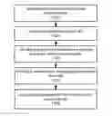 Fig. 01 - Adding directives for JavaScript files directly into source code in a multi-tenant database environment