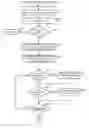 Fig. 01 - Method and systems for the management of non volatile items and provisioning files for a communication device with multiple service accounts