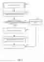 Fig. 07 - Method and systems for the management of non volatile items and provisioning files for a communication device with multiple service accounts