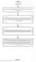 Fig. 11 - Hypervisor scheduler