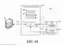 Fig. 08 - System and method for implementing a secure client hosted virtualization service layer in an information handling system