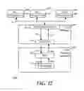 Fig. 07 - System and method for fuse enablement of a secure client hosted virtualization in an information handling system
