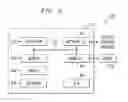 Fig. 08 - Synthesis of memory barriers