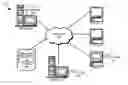 Fig. 01 - CONTEXT AWARE DATA PROTECTION