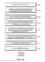Fig. 07 - Message-based model verification