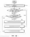 Fig. 22 - Message-based model verification
