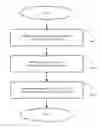 Fig. 01 - Creating an object in an object-oriented programming platform