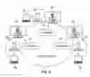 Fig. 10 - Making Televisions Connected and Collaborative