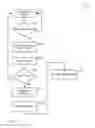 Fig. 03 - Dynamic service access