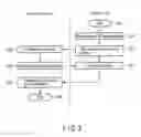 Fig. 04 - ACCOUNT SERVER AND NETWORK ACCESS METHOD USING THE SAME
