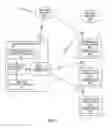 Fig. 02 - Redundant credentialed access to a secured network