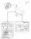 Fig. 01 - Security context passing for stateless system management