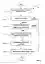 Fig. 04 - Security context passing for stateless system management