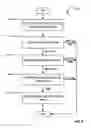 Fig. 05 - Security context passing for stateless system management