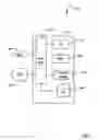 Fig. 06 - Security context passing for stateless system management