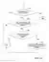 Fig. 15 - Methods and systems for network-based management of application security