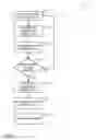 Fig. 02 - Multiple access authentication