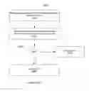 Fig. 06 - Techniques for detecting and preventing unintentional disclosures of sensitive data