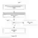 Fig. 08 - Techniques for detecting and preventing unintentional disclosures of sensitive data