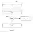 Fig. 09 - Techniques for detecting and preventing unintentional disclosures of sensitive data