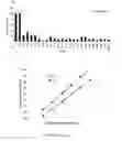 Fig. 02 - Compositions and methods for treating or preventing conditions and diseases associated with 