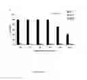 Fig. 03 - Compositions and methods for treating or preventing conditions and diseases associated with 