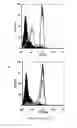 Fig. 04 - Compositions and methods for treating or preventing conditions and diseases associated with 