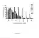 Fig. 05 - Compositions and methods for treating or preventing conditions and diseases associated with 