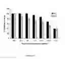 Fig. 07 - Compositions and methods for treating or preventing conditions and diseases associated with 