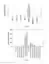 Fig. 03 - Expression cassettes for seed-specific expression in plants