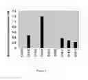 Fig. 04 - Expression cassettes for seed-specific expression in plants